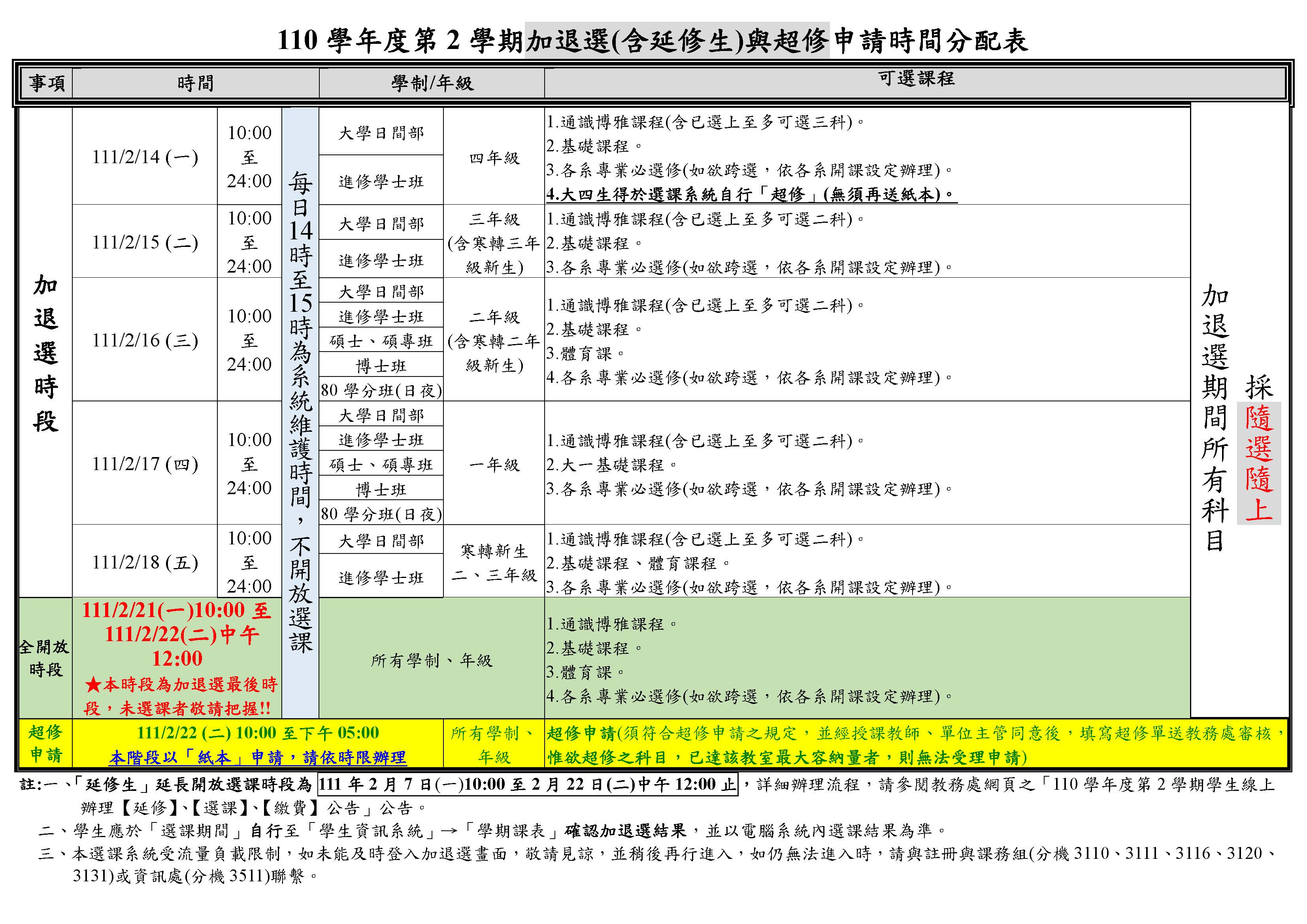 110-2加退选时间表