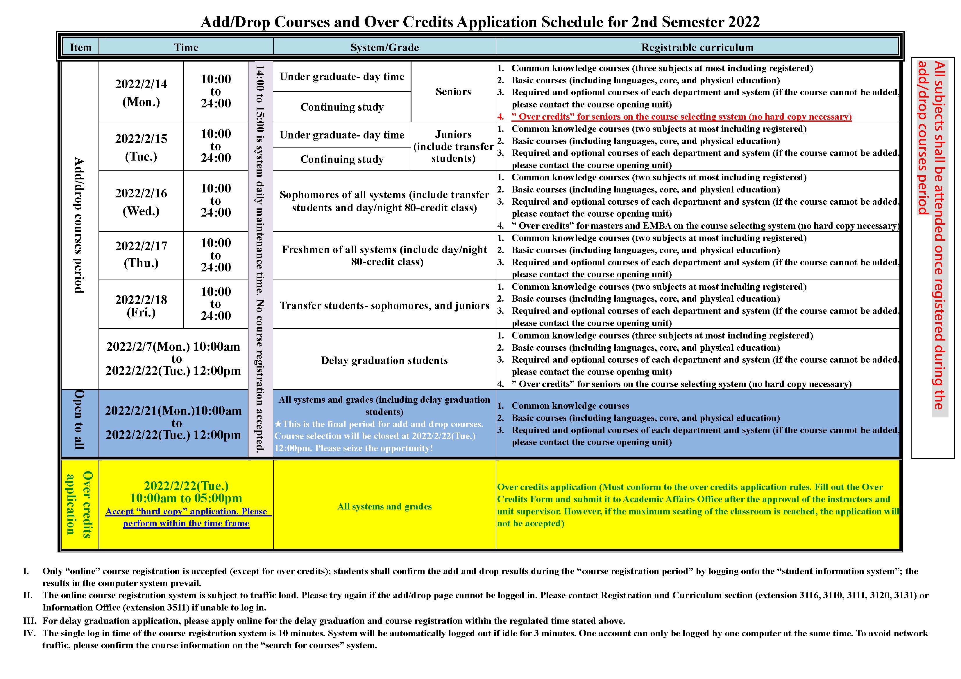 Timeline for 2nd Semester 2022