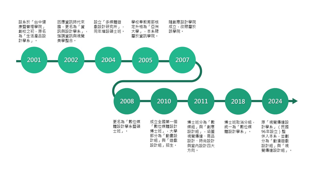 歷史沿革